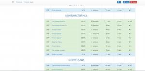 Отчёт от 2725 за Комбинаторика / Комбинаторика. Сложение букв