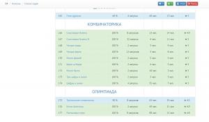 Отчёт от 2725 за Комбинаторика / Комбинаторика. Математические операции