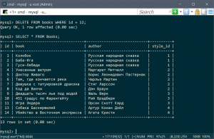 Отчёт от 2773 за SQL: ничего лишнего / Редактирование и удаление