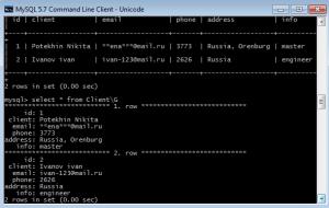 Отчёт от 2773 за БД - Управление гостиницей / Модель. SQL запросы для Room