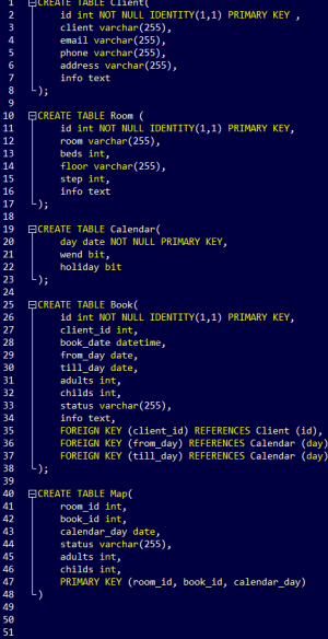 Отчёт от 2824 за БД - Управление гостиницей / SQL запросы для создания Базы
