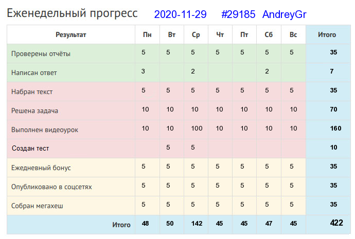29185. AndreyGr