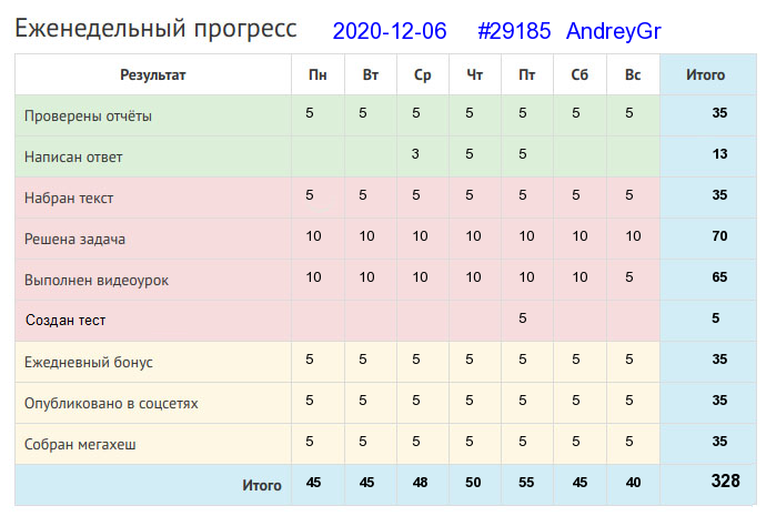 29185. AndreyGr