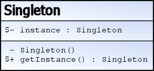 Отчёт от 30514 за Singleton / Singleton - Intro
