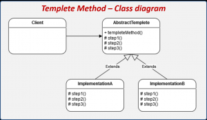 Отчёт от 30514 за Template method / Template Method - Introduction