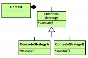 Отчёт от 30514 за Strategy / Strategy - Intro