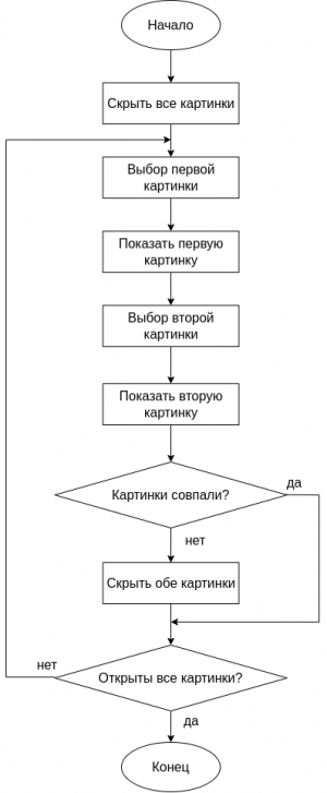 Отчёт от 30514 за Карточки памяти / Отображение карточек