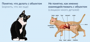 Отчёт от 30514 за Теория ООП / Инкапсуляция мечты