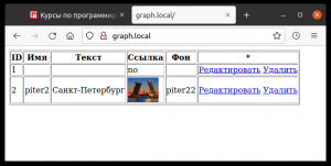 Отчёт от 30514 за PHP графика / Таблица записей в index