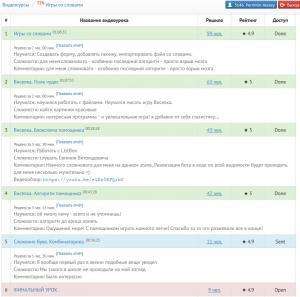 Отчёт от 3146 за Игры со словами / ФИНАЛЬНЫЙ УРОК