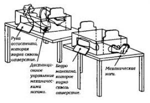 Отчёт от 3146 за Теория ООП / Инкапсуляция мечты