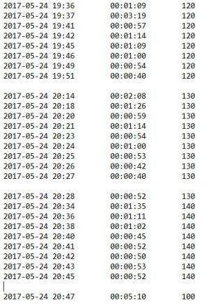 Отчёт от 3146 за Секундомер / 2 часть. Пункты 120 – 145