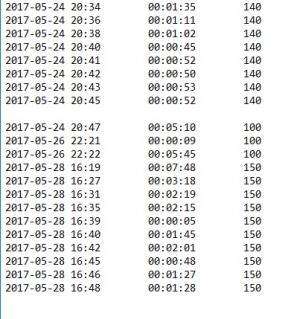 Отчёт от 3146 за Секундомер / 3 часть. Пункты 150 – 172