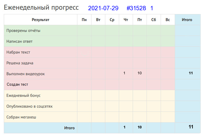 Отчёт от 31528 за Дневник успеха / 2018-09-02 : Кто любит труд, того люди чтут.