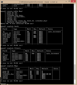Отчёт от 3223 за БД - Управление гостиницей / SQL запросы для создания Базы
