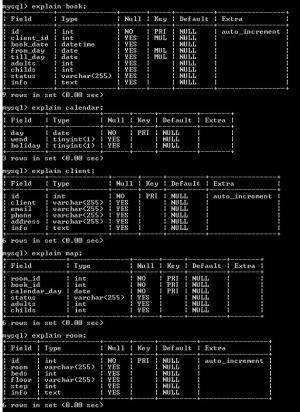 Отчёт от 33948 за БД - Управление гостиницей / SQL запросы для создания Базы