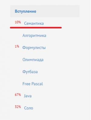 Отчёт от 3506 за Повторение задач / 10% Процесс пошёл!