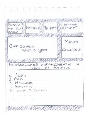 Отчёт от 3506 за Tinklavimas / Каким будет мой сайт