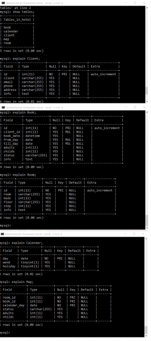 Отчёт от 36 за БД - Управление гостиницей / SQL запросы для создания Базы