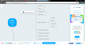 Отчёт от 3664 за Инфобизнес / Базовые принципы проекта
