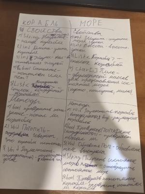 Отчёт от 37257 за Морской Бой / Планирование