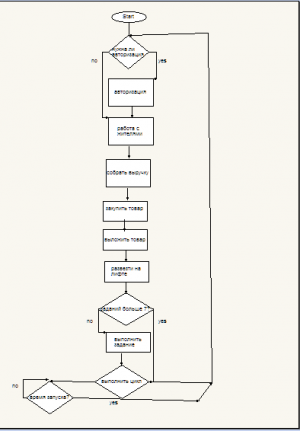 Отчёт от 3908 за Webbot On-Line / Планирование функций