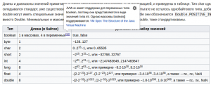 Отчёт от 3922 за J4. Типы / TYPE - Целые примитивные типы