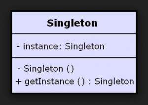 Отчёт от 3922 за Singleton / Singleton - Intro