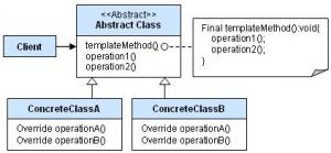 Отчёт от 3922 за Template method / Template Method - Introduction