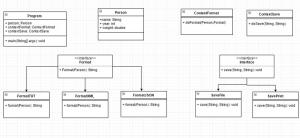 Отчёт от 3922 за Strategy / Strategy - Person - Schema