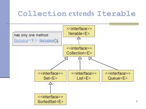 Отчёт от 3922 за Iterator / Iterator - Numbers - Introduction