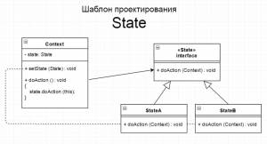 Отчёт от 3922 за State / State - Вступление