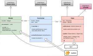 Отчёт от 3922 за MVC шаблон / MVC - Counter - ViewConsole