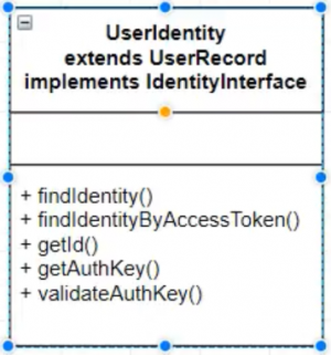 Отчёт от 3922 за Yii2 / UserIdentity - Посторонним В