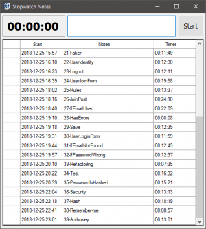 Отчёт от 3922 за Yii2 / REFRESH - 40 МГНОВЕНИЙ ОПЫТА