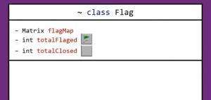 Отчёт от 3922 за Java Sweeper / Учёт зарытых флагов