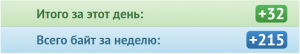 3922. Александр