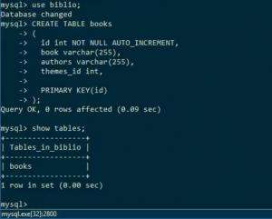 Отчёт от 3922 за SQL: ничего лишнего / План базы данных и создание таблиц
