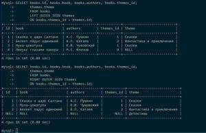 Отчёт от 3922 за SQL: ничего лишнего / Могучий JOIN