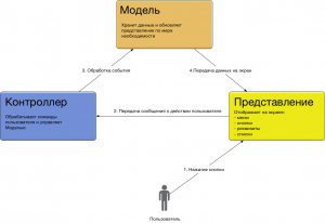Отчёт от 3922 за On-line игра / Контроллер не спешит