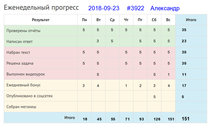 3922. Александр