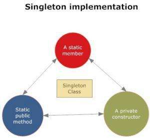 Отчёт от 4004 за Singleton / Singleton - Intro