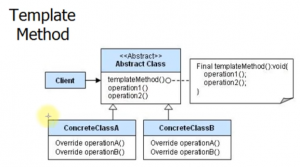Отчёт от 4004 за Template method / Template Method - Introduction
