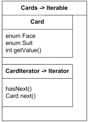 Отчёт от 4004 за Iterator / Iterator - BlackJack - Introduction