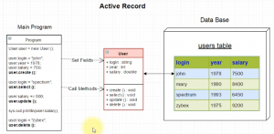 Отчёт от 4004 за Active Record / Active Record - UML