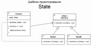 Отчёт от 4004 за State / State - Вступление