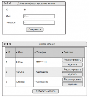 Отчёт от 4004 за MVC шаблон / MVC - PhoneBook - Вступление