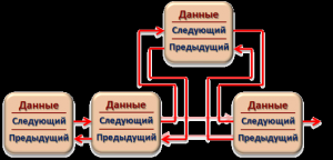 Отчёт от 4004 за Dancing Links / Двусвязный список с удалением
