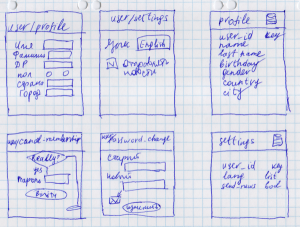 Отчёт от 4004 за PHP фреймворк Yii2 - вторая часть / Design Cabinet - Кабинетное планирование