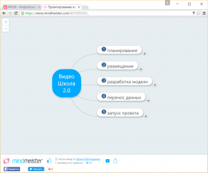 Отчёт от 4004 за Инфобизнес / Базовые принципы проекта